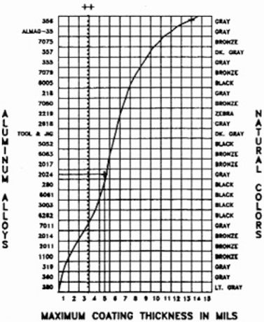 Aluminum Thickness Chart