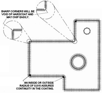 Importance of rounded corners in aluminum anodizing