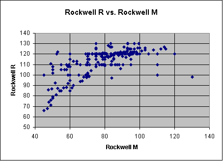 Rockwell Hardness Chart For Plastic