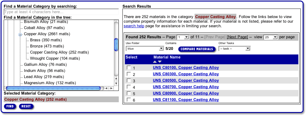 Bronze Alloy Chart