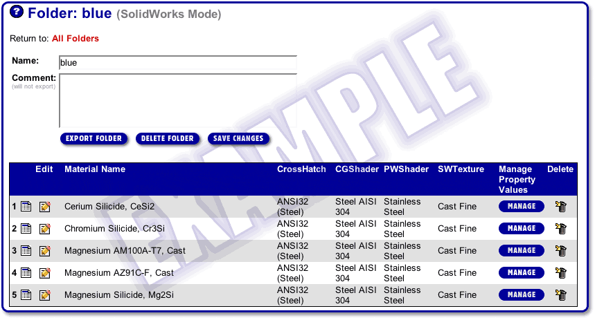 MatWeb's Folder Detail Feature