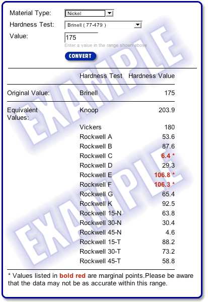 Hardness Calculator Conversion