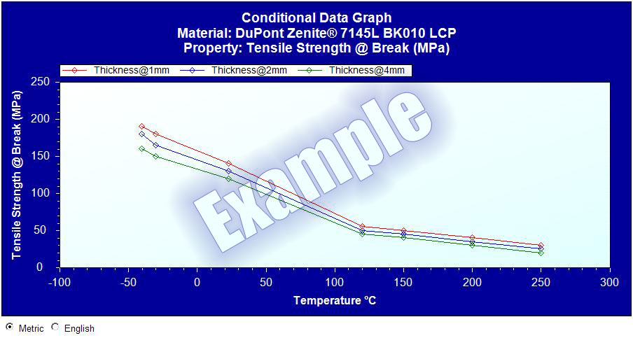 MatWeb Property Graphing