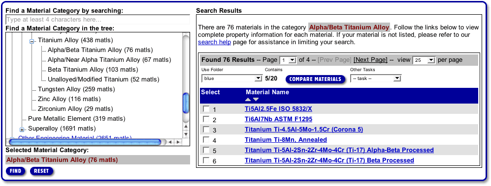 Titanium Alloy Categories